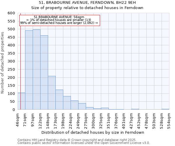51, BRABOURNE AVENUE, FERNDOWN, BH22 9EH: Size of property relative to detached houses houses in Ferndown