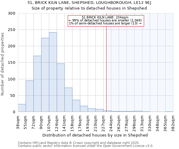 51, BRICK KILN LANE, SHEPSHED, LOUGHBOROUGH, LE12 9EJ: Size of property relative to detached houses houses in Shepshed