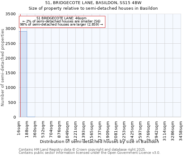 51, BRIDGECOTE LANE, BASILDON, SS15 4BW: Size of property relative to semi-detached houses houses in Basildon