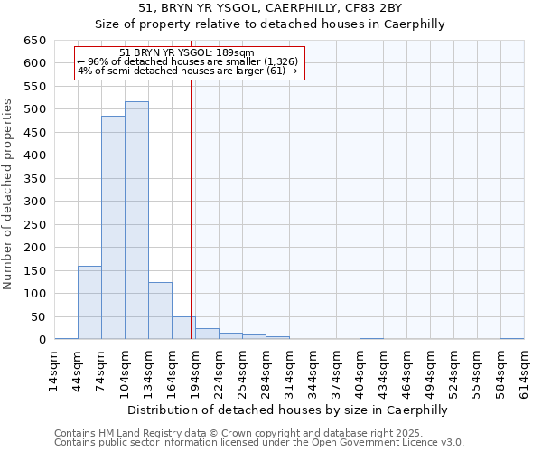 51, BRYN YR YSGOL, CAERPHILLY, CF83 2BY: Size of property relative to detached houses houses in Caerphilly