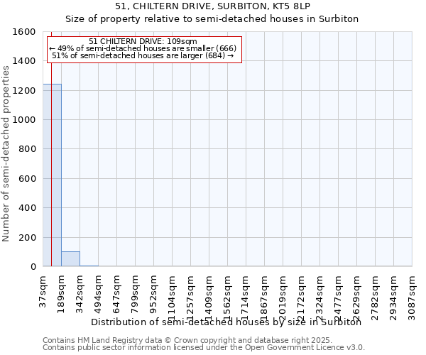 51, CHILTERN DRIVE, SURBITON, KT5 8LP: Size of property relative to semi-detached houses houses in Surbiton