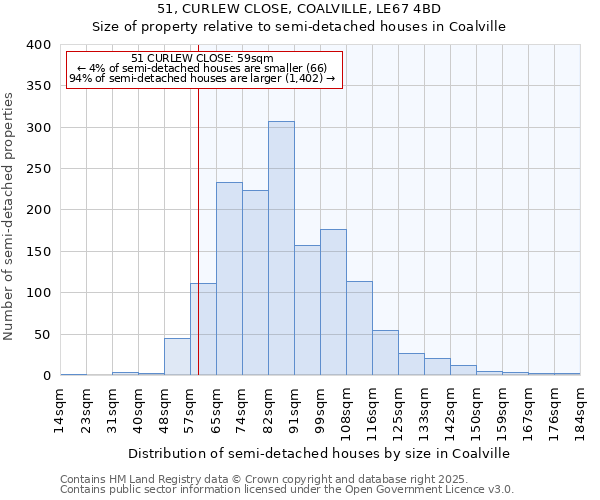 51, CURLEW CLOSE, COALVILLE, LE67 4BD: Size of property relative to semi-detached houses houses in Coalville