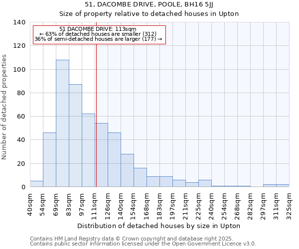 51, DACOMBE DRIVE, POOLE, BH16 5JJ: Size of property relative to detached houses houses in Upton