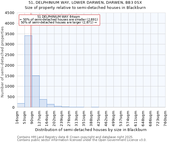 51, DELPHINIUM WAY, LOWER DARWEN, DARWEN, BB3 0SX: Size of property relative to semi-detached houses houses in Blackburn
