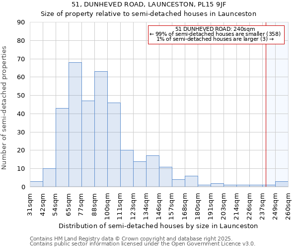 51, DUNHEVED ROAD, LAUNCESTON, PL15 9JF: Size of property relative to semi-detached houses houses in Launceston