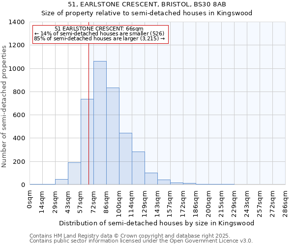 51, EARLSTONE CRESCENT, BRISTOL, BS30 8AB: Size of property relative to semi-detached houses houses in Kingswood