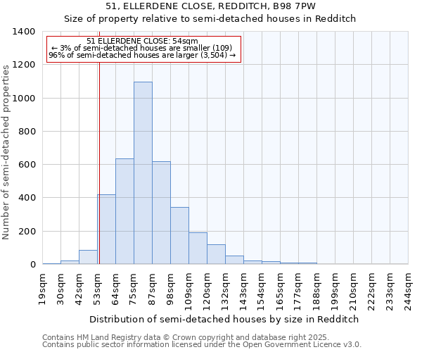 51, ELLERDENE CLOSE, REDDITCH, B98 7PW: Size of property relative to semi-detached houses houses in Redditch