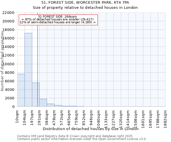 51, FOREST SIDE, WORCESTER PARK, KT4 7PA: Size of property relative to detached houses houses in London