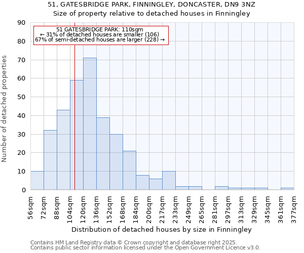 51, GATESBRIDGE PARK, FINNINGLEY, DONCASTER, DN9 3NZ: Size of property relative to detached houses houses in Finningley