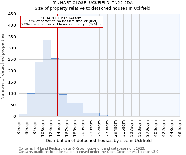 51, HART CLOSE, UCKFIELD, TN22 2DA: Size of property relative to detached houses houses in Uckfield