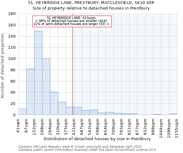 51, HEYBRIDGE LANE, PRESTBURY, MACCLESFIELD, SK10 4ER: Size of property relative to detached houses houses in Prestbury
