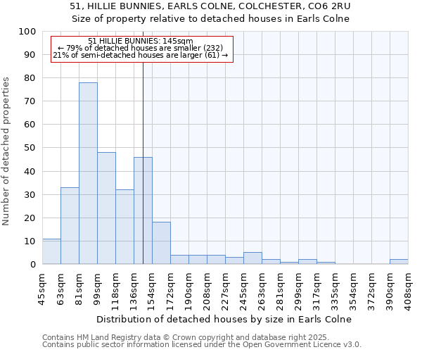 51, HILLIE BUNNIES, EARLS COLNE, COLCHESTER, CO6 2RU: Size of property relative to detached houses houses in Earls Colne