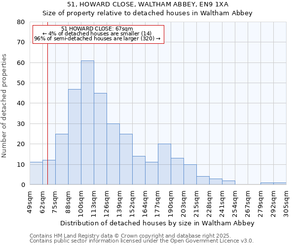 51, HOWARD CLOSE, WALTHAM ABBEY, EN9 1XA: Size of property relative to detached houses houses in Waltham Abbey