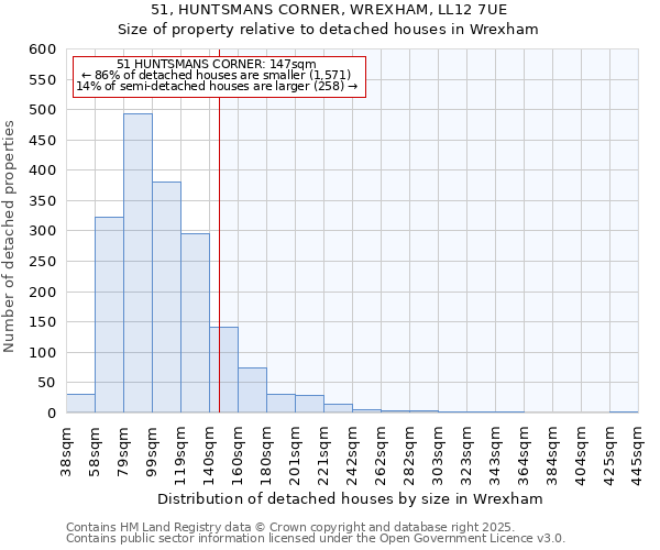 51, HUNTSMANS CORNER, WREXHAM, LL12 7UE: Size of property relative to detached houses houses in Wrexham