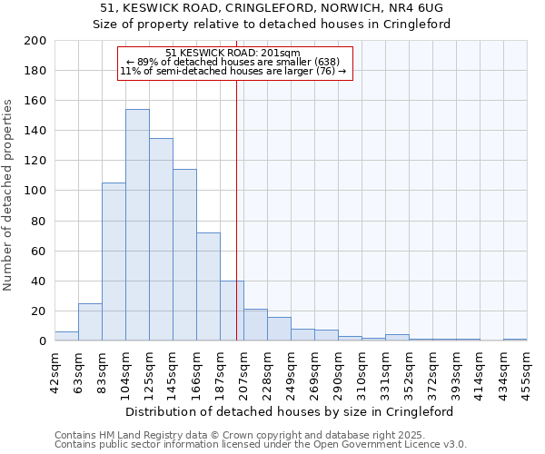 51, KESWICK ROAD, CRINGLEFORD, NORWICH, NR4 6UG: Size of property relative to detached houses houses in Cringleford