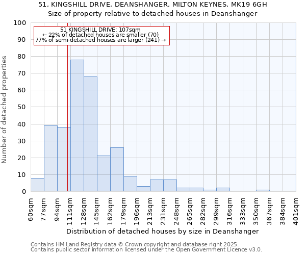 51, KINGSHILL DRIVE, DEANSHANGER, MILTON KEYNES, MK19 6GH: Size of property relative to detached houses houses in Deanshanger