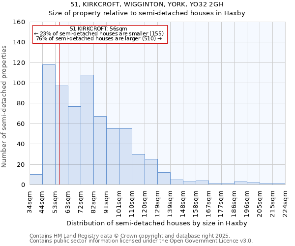 51, KIRKCROFT, WIGGINTON, YORK, YO32 2GH: Size of property relative to semi-detached houses houses in Haxby
