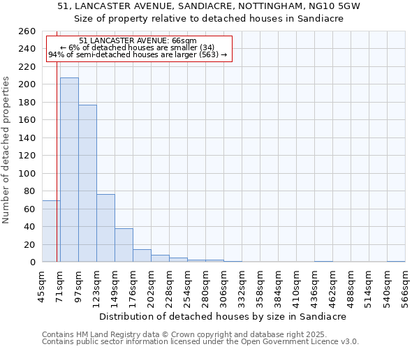 51, LANCASTER AVENUE, SANDIACRE, NOTTINGHAM, NG10 5GW: Size of property relative to detached houses houses in Sandiacre