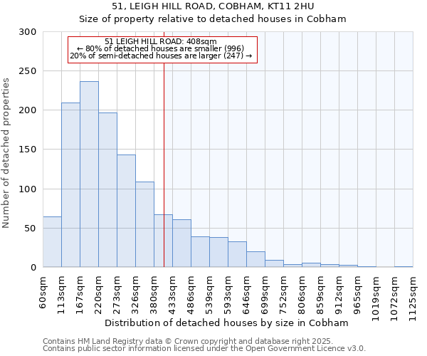 51, LEIGH HILL ROAD, COBHAM, KT11 2HU: Size of property relative to detached houses houses in Cobham