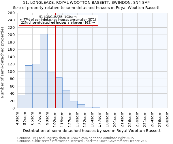 51, LONGLEAZE, ROYAL WOOTTON BASSETT, SWINDON, SN4 8AP: Size of property relative to semi-detached houses houses in Royal Wootton Bassett