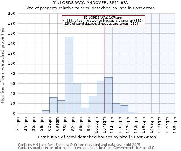 51, LORDS WAY, ANDOVER, SP11 6FA: Size of property relative to semi-detached houses houses in East Anton