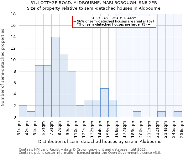 51, LOTTAGE ROAD, ALDBOURNE, MARLBOROUGH, SN8 2EB: Size of property relative to semi-detached houses houses in Aldbourne