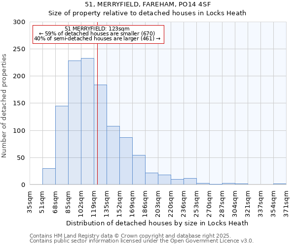 51, MERRYFIELD, FAREHAM, PO14 4SF: Size of property relative to detached houses houses in Locks Heath