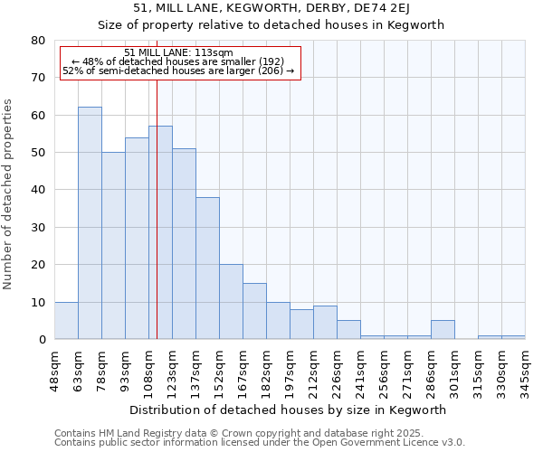 51, MILL LANE, KEGWORTH, DERBY, DE74 2EJ: Size of property relative to detached houses houses in Kegworth