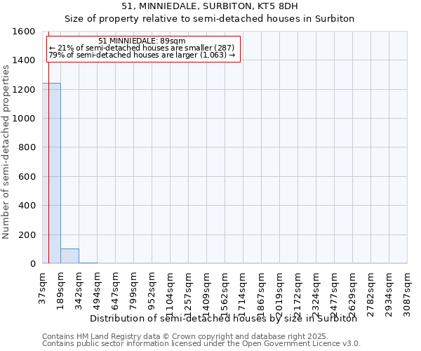 51, MINNIEDALE, SURBITON, KT5 8DH: Size of property relative to semi-detached houses houses in Surbiton
