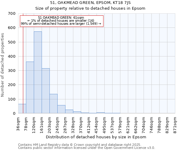 51, OAKMEAD GREEN, EPSOM, KT18 7JS: Size of property relative to detached houses houses in Epsom
