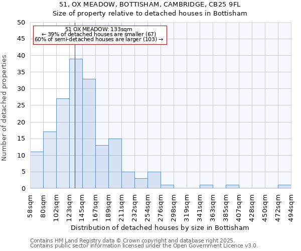 51, OX MEADOW, BOTTISHAM, CAMBRIDGE, CB25 9FL: Size of property relative to detached houses houses in Bottisham
