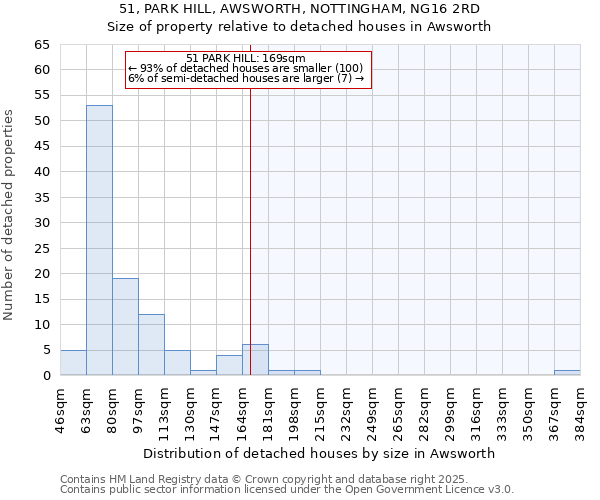 51, PARK HILL, AWSWORTH, NOTTINGHAM, NG16 2RD: Size of property relative to detached houses houses in Awsworth
