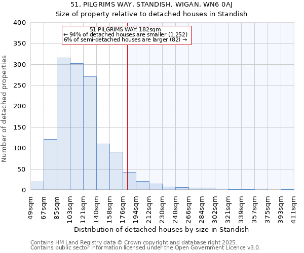 51, PILGRIMS WAY, STANDISH, WIGAN, WN6 0AJ: Size of property relative to detached houses houses in Standish
