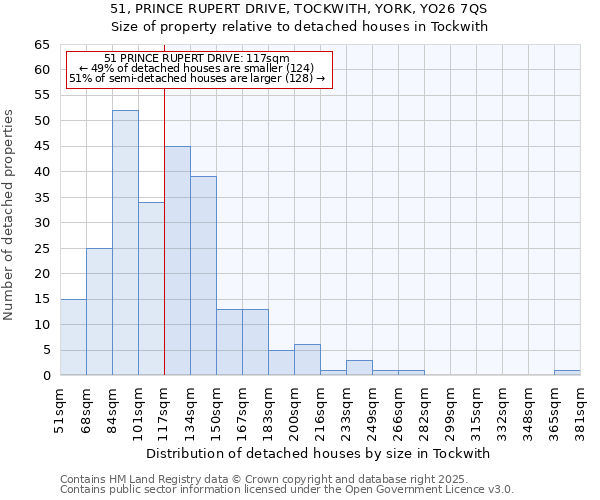 51, PRINCE RUPERT DRIVE, TOCKWITH, YORK, YO26 7QS: Size of property relative to detached houses houses in Tockwith