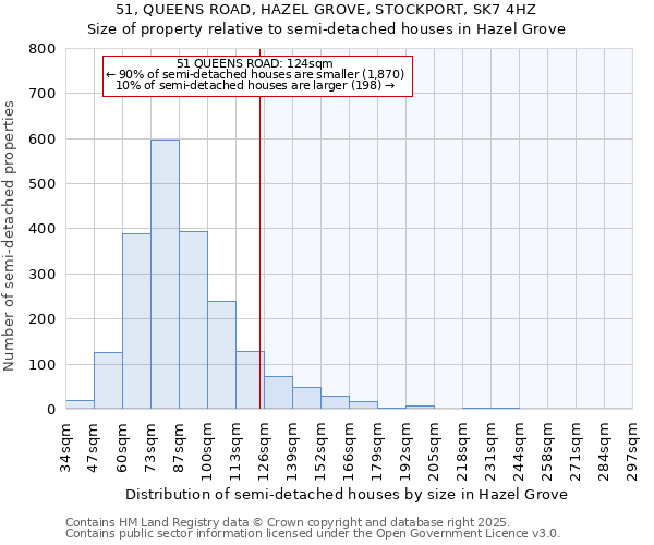 51, QUEENS ROAD, HAZEL GROVE, STOCKPORT, SK7 4HZ: Size of property relative to semi-detached houses houses in Hazel Grove