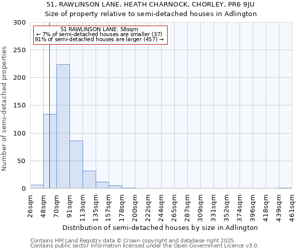 51, RAWLINSON LANE, HEATH CHARNOCK, CHORLEY, PR6 9JU: Size of property relative to semi-detached houses houses in Adlington