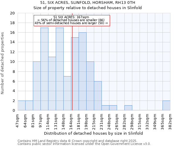 51, SIX ACRES, SLINFOLD, HORSHAM, RH13 0TH: Size of property relative to detached houses houses in Slinfold