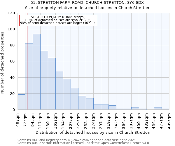 51, STRETTON FARM ROAD, CHURCH STRETTON, SY6 6DX: Size of property relative to detached houses houses in Church Stretton
