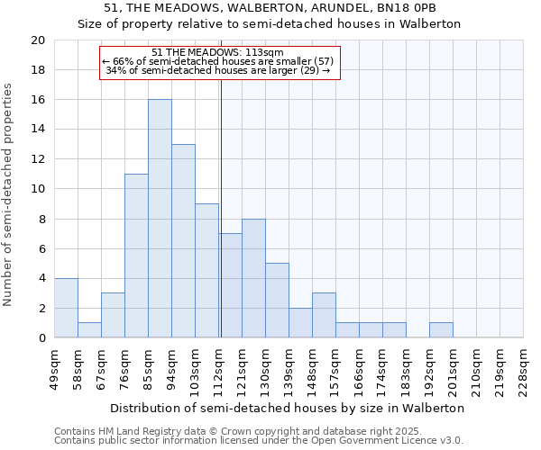 51, THE MEADOWS, WALBERTON, ARUNDEL, BN18 0PB: Size of property relative to semi-detached houses houses in Walberton