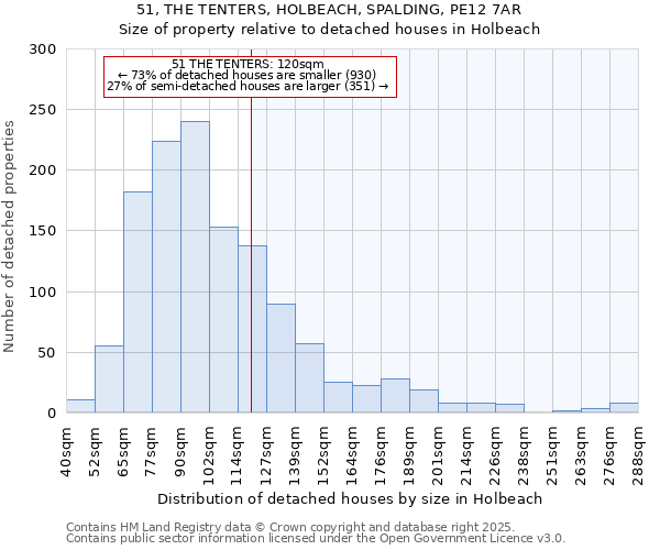51, THE TENTERS, HOLBEACH, SPALDING, PE12 7AR: Size of property relative to detached houses houses in Holbeach