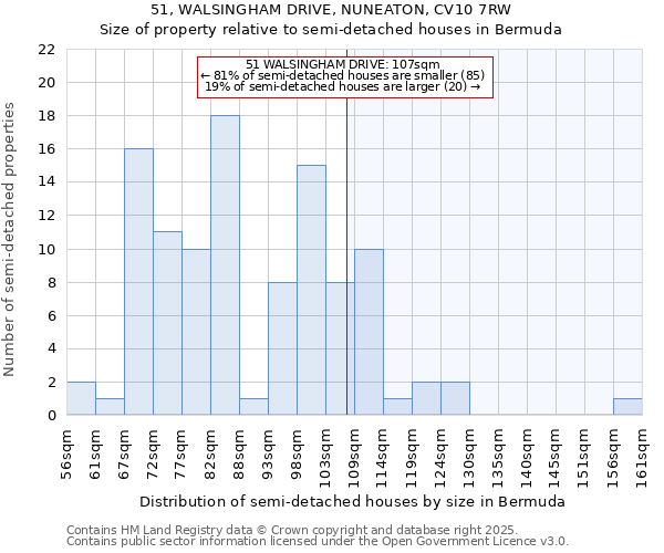 51, WALSINGHAM DRIVE, NUNEATON, CV10 7RW: Size of property relative to semi-detached houses houses in Bermuda