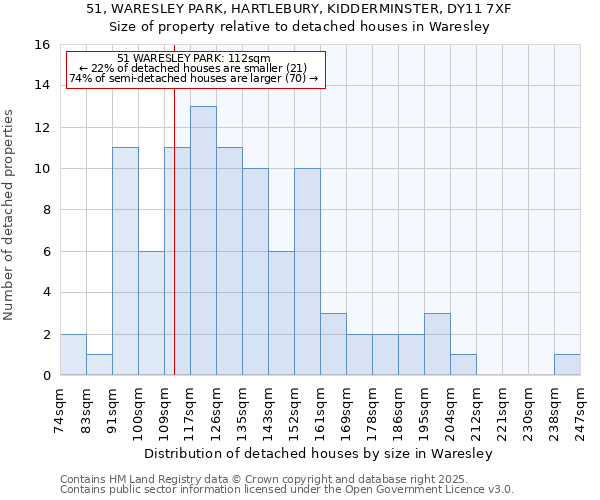 51, WARESLEY PARK, HARTLEBURY, KIDDERMINSTER, DY11 7XF: Size of property relative to detached houses houses in Waresley
