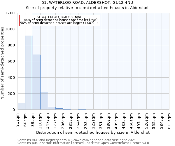 51, WATERLOO ROAD, ALDERSHOT, GU12 4NU: Size of property relative to semi-detached houses houses in Aldershot
