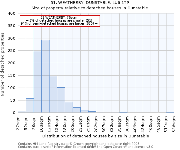 51, WEATHERBY, DUNSTABLE, LU6 1TP: Size of property relative to detached houses houses in Dunstable