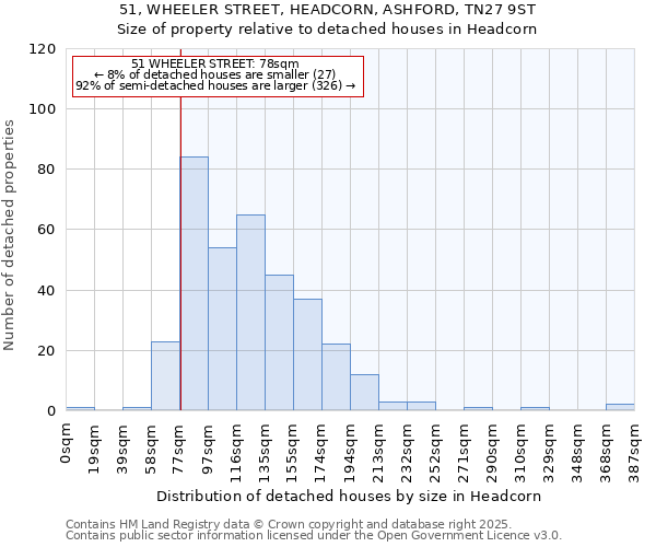 51, WHEELER STREET, HEADCORN, ASHFORD, TN27 9ST: Size of property relative to detached houses houses in Headcorn