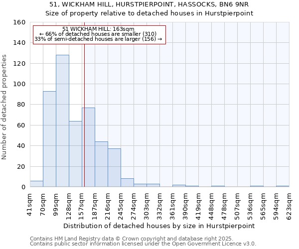 51, WICKHAM HILL, HURSTPIERPOINT, HASSOCKS, BN6 9NR: Size of property relative to detached houses houses in Hurstpierpoint