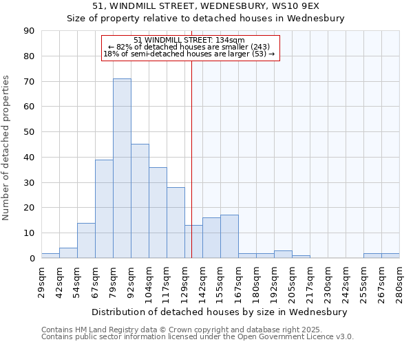 51, WINDMILL STREET, WEDNESBURY, WS10 9EX: Size of property relative to detached houses houses in Wednesbury