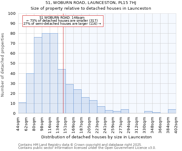 51, WOBURN ROAD, LAUNCESTON, PL15 7HJ: Size of property relative to detached houses houses in Launceston