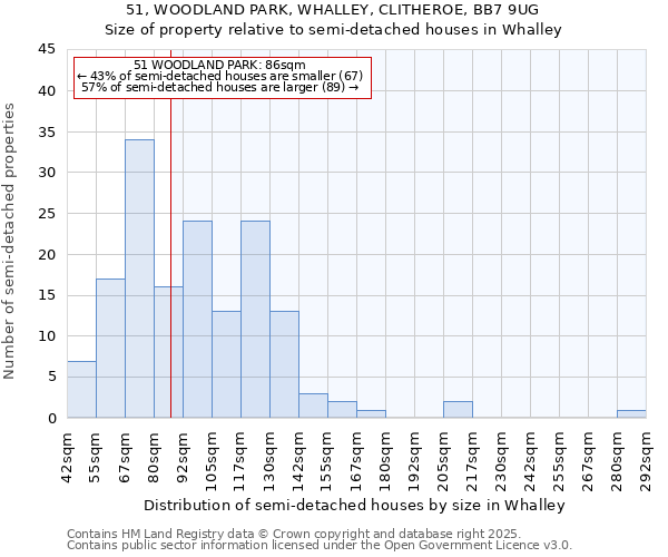 51, WOODLAND PARK, WHALLEY, CLITHEROE, BB7 9UG: Size of property relative to semi-detached houses houses in Whalley