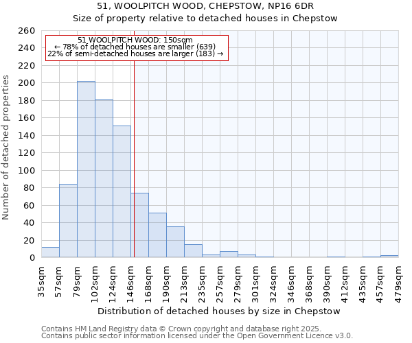 51, WOOLPITCH WOOD, CHEPSTOW, NP16 6DR: Size of property relative to detached houses houses in Chepstow